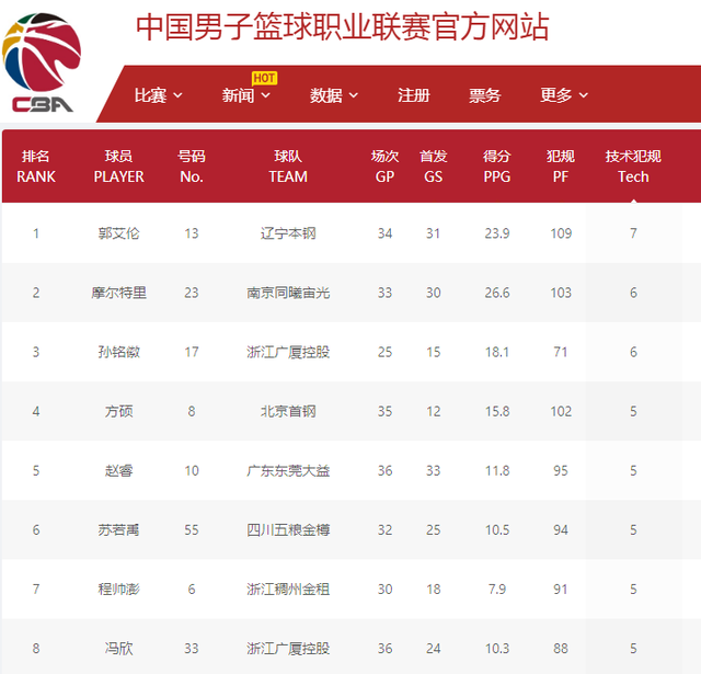 斯塔姆观点